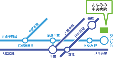 おゆみの中央病院周辺の駅の地図